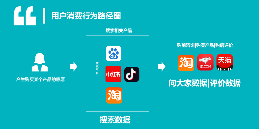 张有为 九个卖点推广的精准地点,管理,电子商务,博客,网络营销,第1张