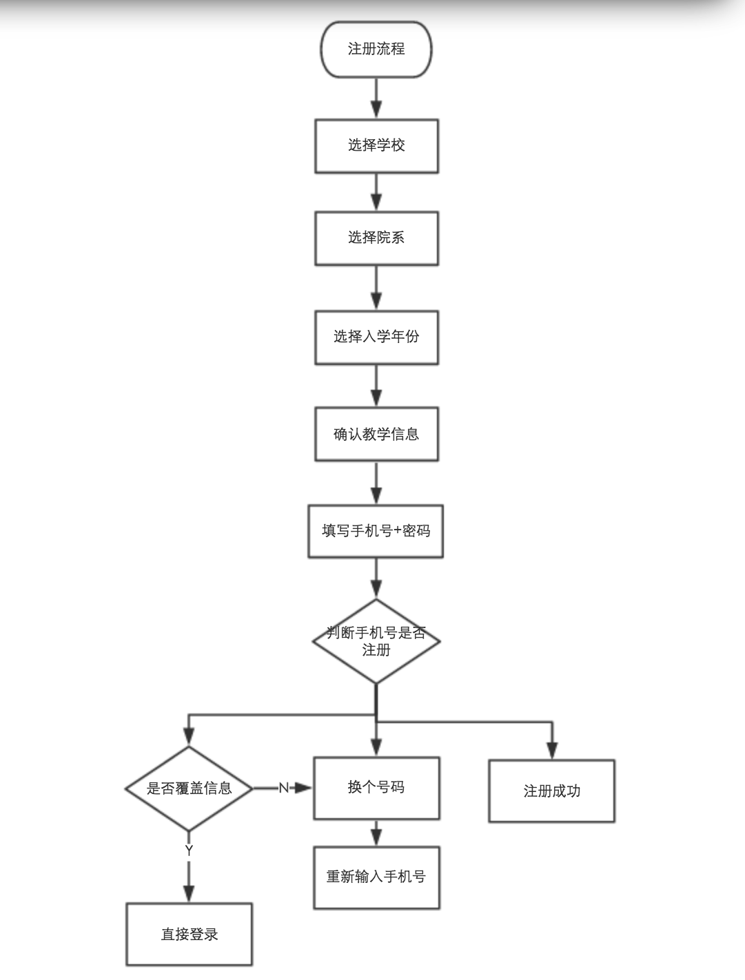 成昭君 设计流程-案例展示,课程,专业,艺术,电子商务,第1张
