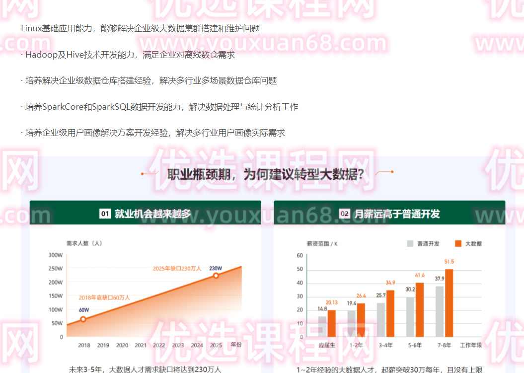 博学谷-狂野大数据三期-价值14980元-重磅首发-冲击年薪百万-完结无秘,课程,学习,云计算,第1张