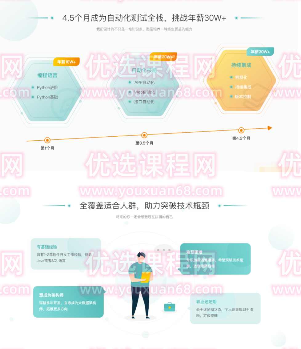 沽泡P5全栈经过亲自测试Python自动化(进阶班)价值7800元完结无秘,课程,定位,第1张 沽泡P5全栈经过亲自测试Python自动化(进阶班)价值7800元完结无秘,课程,定位,第1张