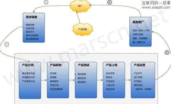 李伟 互联网产品体验设计之如何让运营文案详情描述前端体验精彩,课程,团队,支持,电商,用户体验,第1张