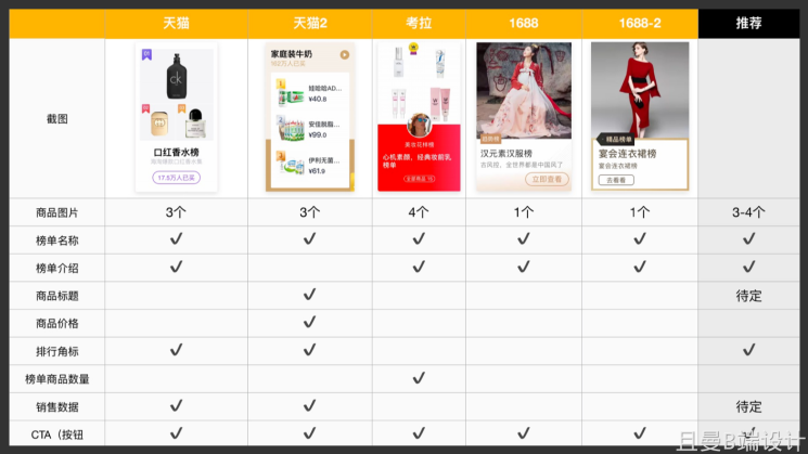 方若 竞品分析实战攻略（6集）