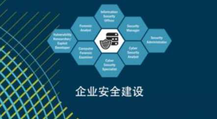 企业安全建设之安全运营,课程,管理,发展,领导,第1张