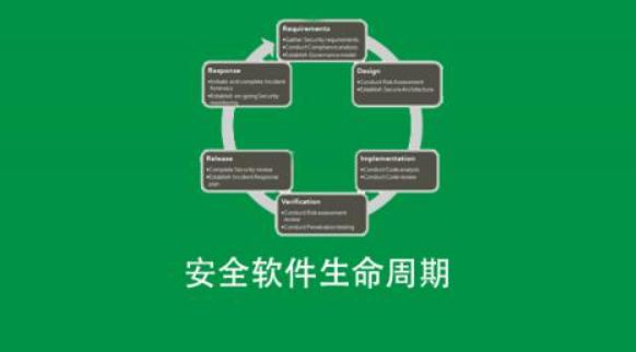安全软件生命周期SDLC