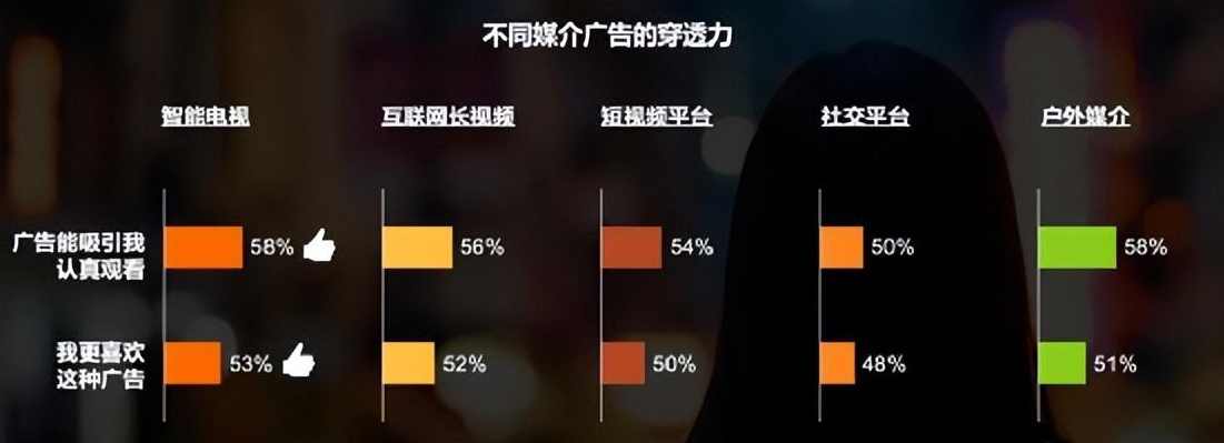 王通 自媒体营销：中小企业如何利用自媒体营销赢得客户