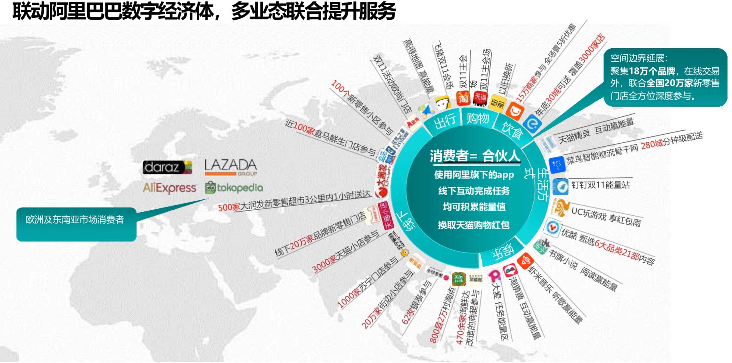 线上渠道业态：京东式商业模式