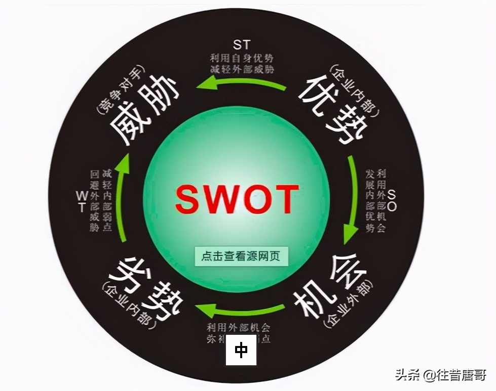 怎么做经营计划与营销分析,课程,管理,专业,领导,平衡,第1张