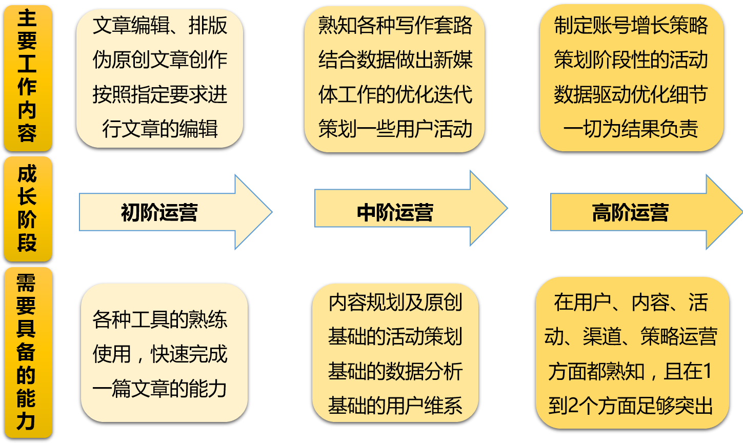 网络运营总监 解密新媒体如何植入高逼格广告