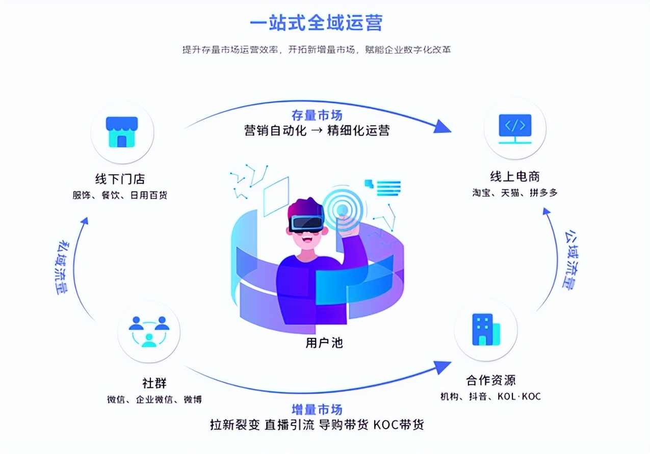 小程序运营 微信小程序如何营销推广
