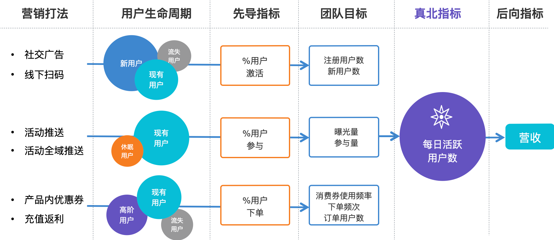 营销创新 解读营销战略三卖法创新利器,课程,管理,竞争,创新,营销策略,第1张
