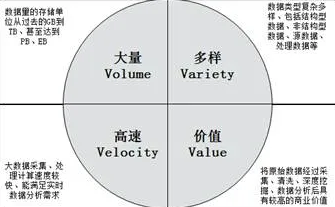 王海航 证券业如何利用大数据转型升级