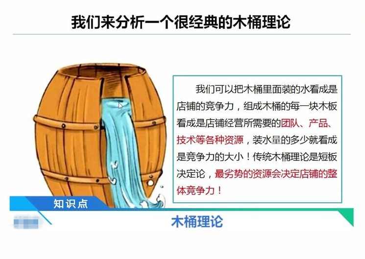 店铺竞争 利用木桶理论剖析如何打造淘宝店铺竞争力,课程,管理,定位,团队,艺术,第2张