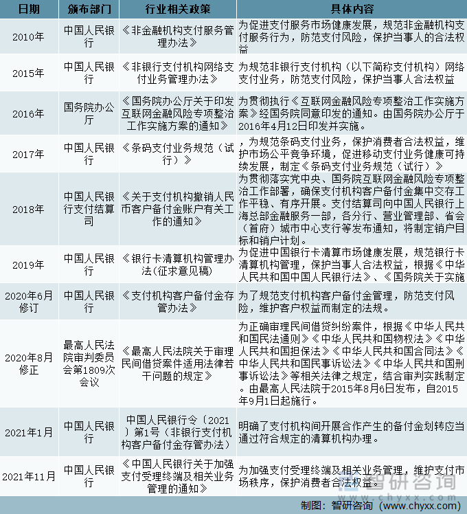 支付问题 中国金融的现状：问题及改革方向,管理,发展,理解,微信,竞争,第1张
