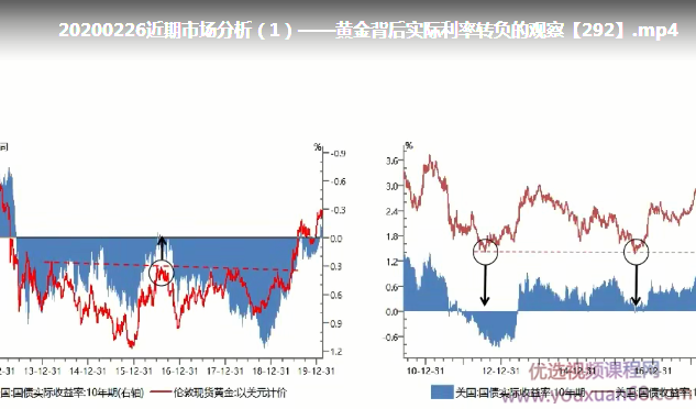 华尔街见闻2020年付鹏说来评财经 6视频+6讲义,课程,第1张