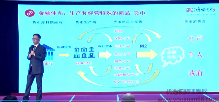 宋鸿兵问道2019年中经济形势分析课讲座11视频,金融,第1张