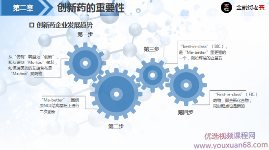 老裘聊行业与公司之04创新药行业,课程,学习,目标,团队,创新,第2张 老裘聊行业与公司之04创新药行业,课程,学习,目标,团队,创新,第2张