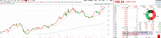 老裘聊行业与公司之05CXO行业,课程,学习,发展,团队,沟通,第3张