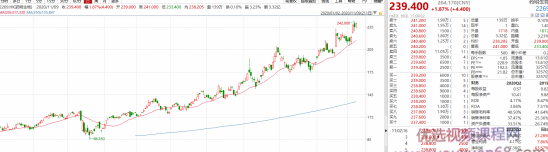 老裘聊行业与公司之05CXO行业,课程,学习,发展,团队,沟通,第2张