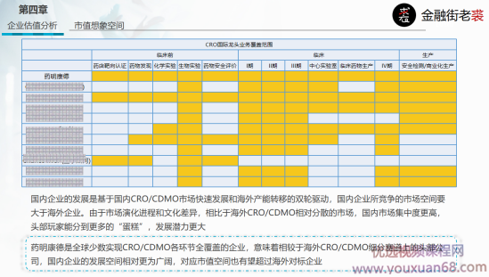 老裘聊行业与公司之05CXO行业,课程,学习,发展,团队,沟通,第5张