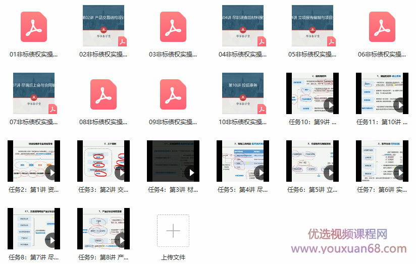 资管业务全流程解析,数10个项目成功经验总结, 掌握资管业务全流程,课程,管理,协调,第2张