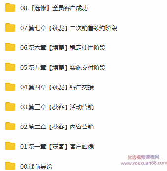 某节课 To B运营：低成本获客与续费（完结）,课程,管理,发展,理解,沟通,第2张