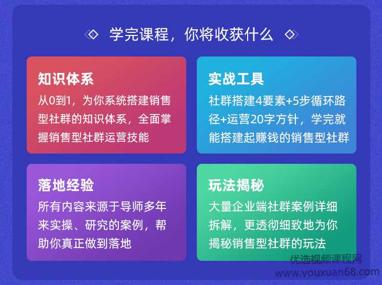 易涛《销售型社群的结构构建与运营》,打造社群卖货引流新模式,课程,微信,第4张 易涛《销售型社群的结构构建与运营》,打造社群卖货引流新模式,课程,微信,第4张