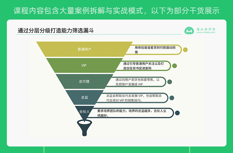 易涛《销售型社群的结构构建与运营》,打造社群卖货引流新模式,课程,微信,第3张 易涛《销售型社群的结构构建与运营》,打造社群卖货引流新模式,课程,微信,第3张