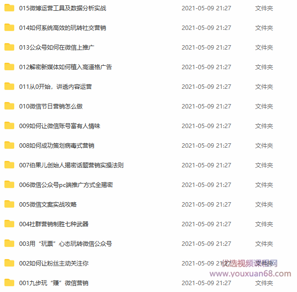 新媒体运营专员,目标,微信,定位,数据分析,博客,第2张