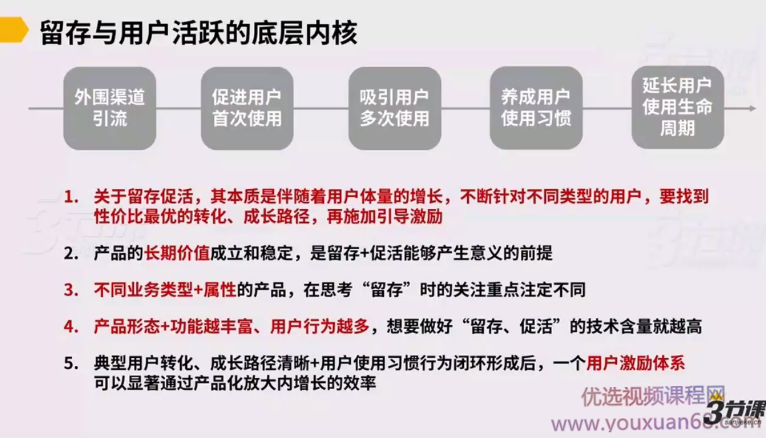 用户增长专家培养计划，突破增长瓶颈、构建增长方法（视频+课件）