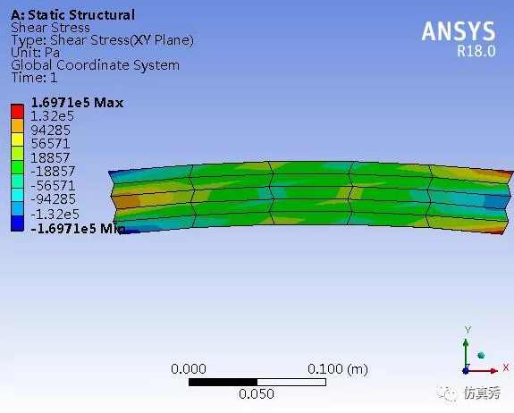 《ANSYS有限元分析实用教程》配套光盘