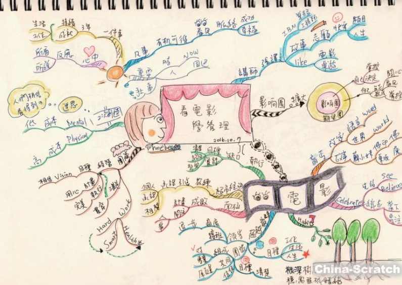 陈资壁 卢慈伟 思维导图-职场攻略五堂课高清,课程,学习,教育,攻略,养成,第1张