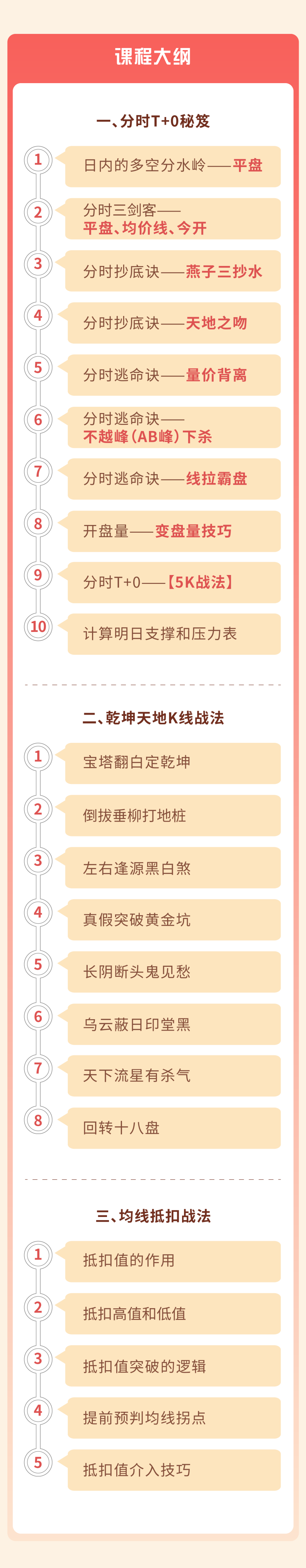 南松乾坤控盘十三式，稳稳的幸福系列课程，T+0解套战法,课程,学习,第3张