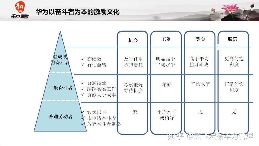 黄飞宏 任职资格与薪酬激励,课程,学习,管理,领导,第1张