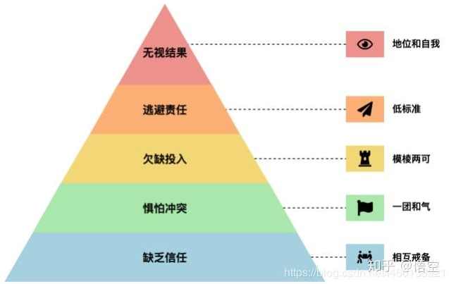 薛灿宏 团队管理的五大障碍及解决方案,课程,管理,发展,团队,沟通,第1张