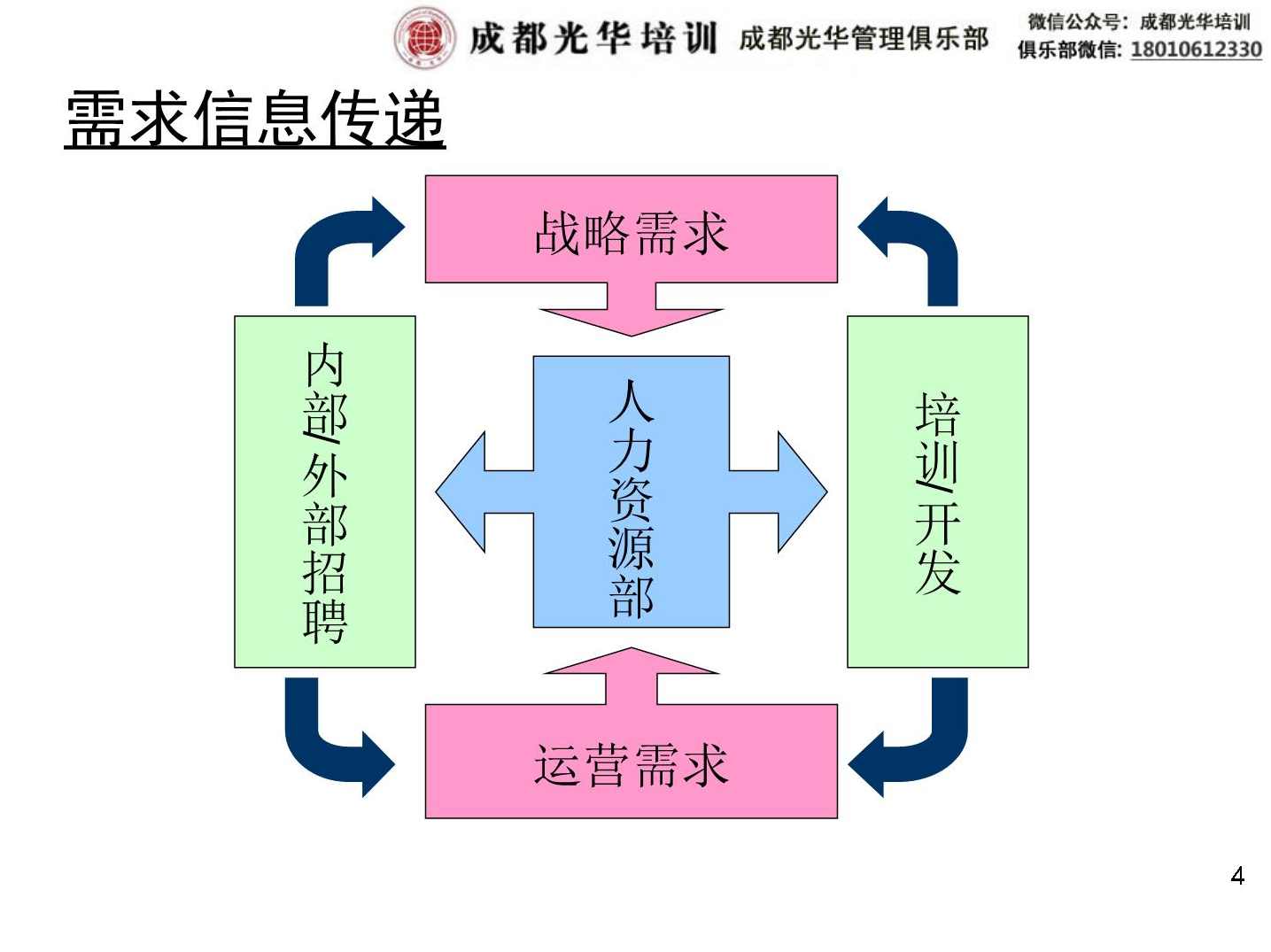 刘秋华 构建高效的招聘体系,课程,学习,管理,第1张