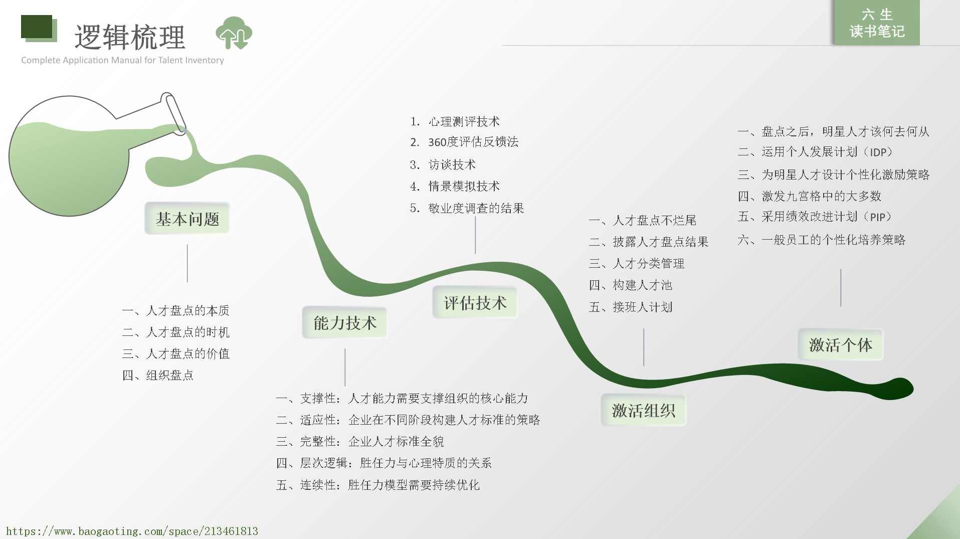 余建明 人才选聘的基础知识,课程,学习,目标,支持,第1张 余建明 人才选聘的基础知识,课程,学习,目标,支持,第1张