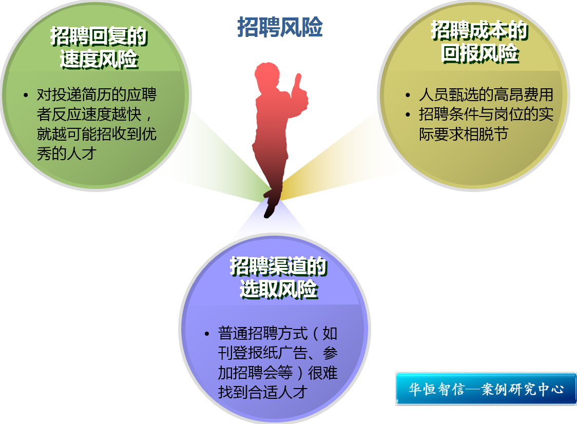 陈方 人力资源风险管理