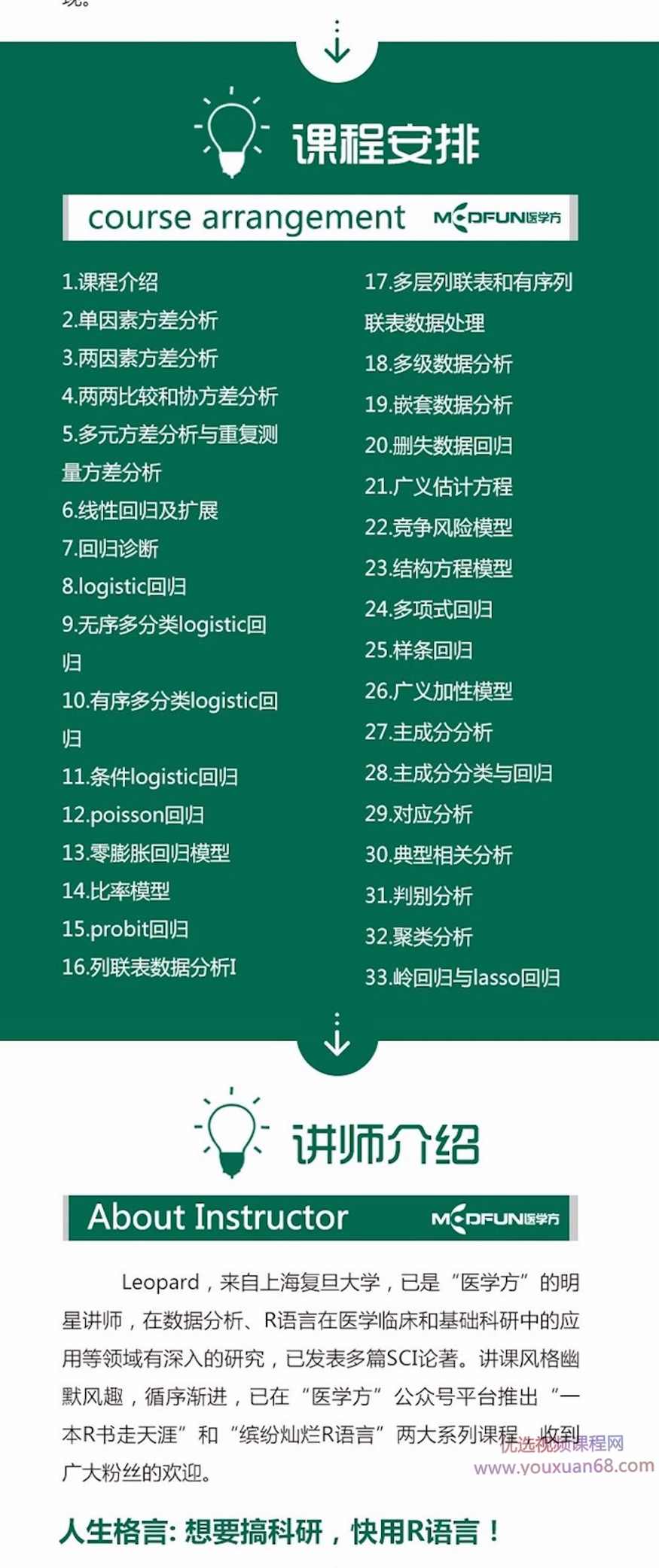 R语言与高级医学统计学,课程,学习,发展,理解,数据可视化,第3张 R语言与高级医学统计学,课程,学习,发展,理解,数据可视化,第3张