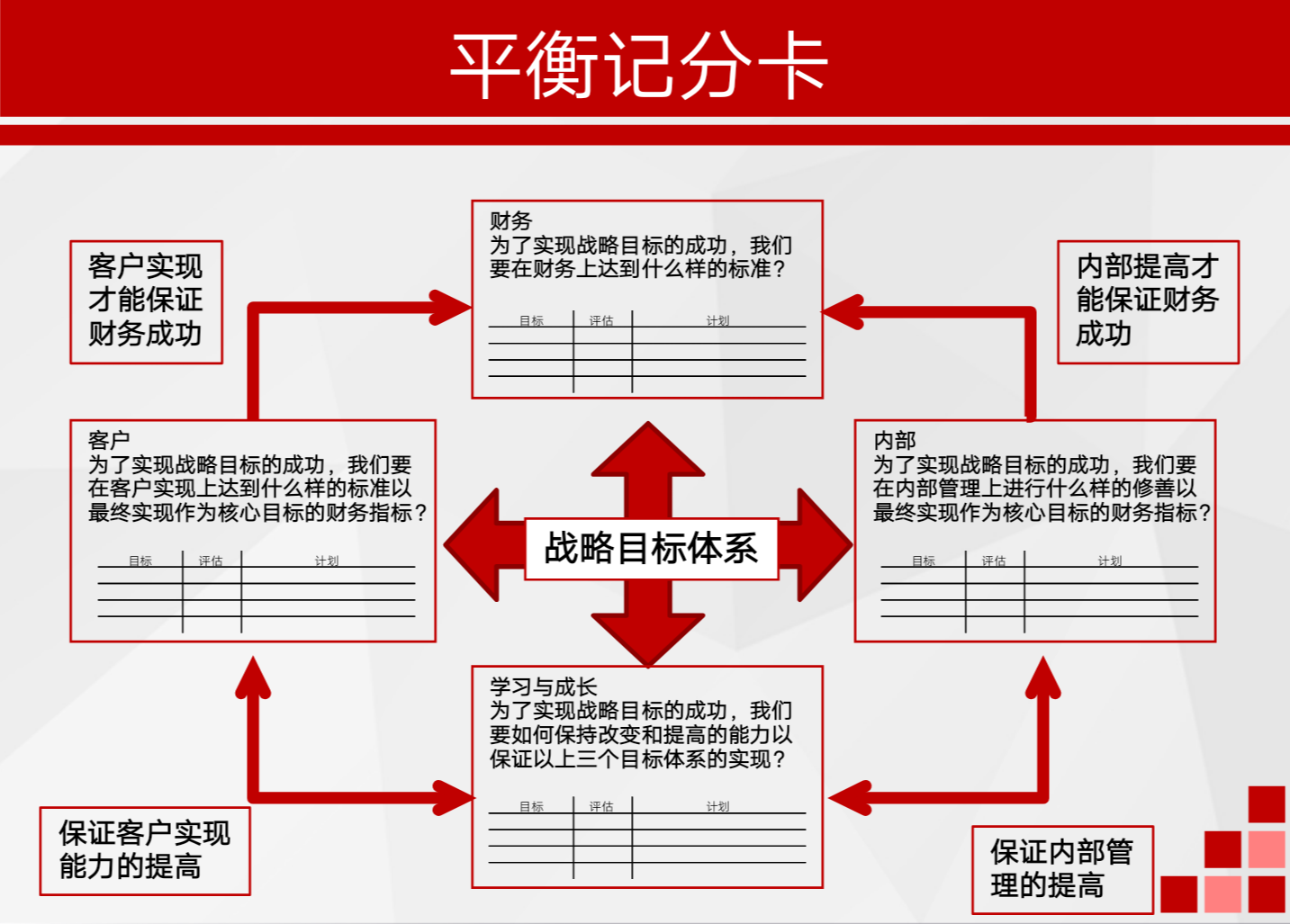 张守春 绩效考核-设计与管理,课程,学习,管理,发展,目标,第1张