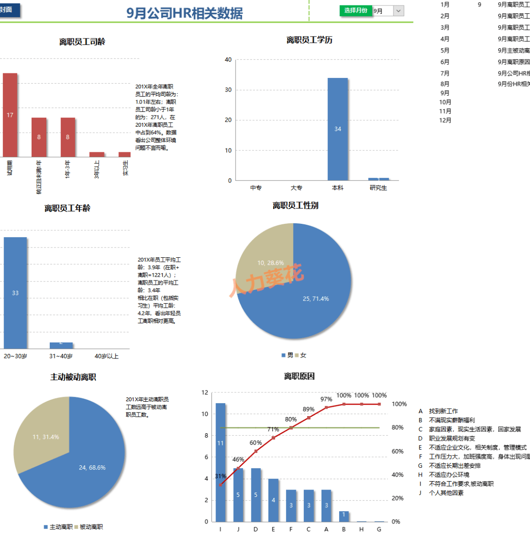 崔翔 员工离职原因及解决方案,课程,管理,发展,沟通,竞争,第1张