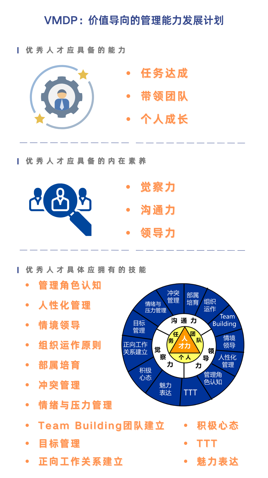 主管管理才能 赵玉平-如何培养和安排团队中的人才