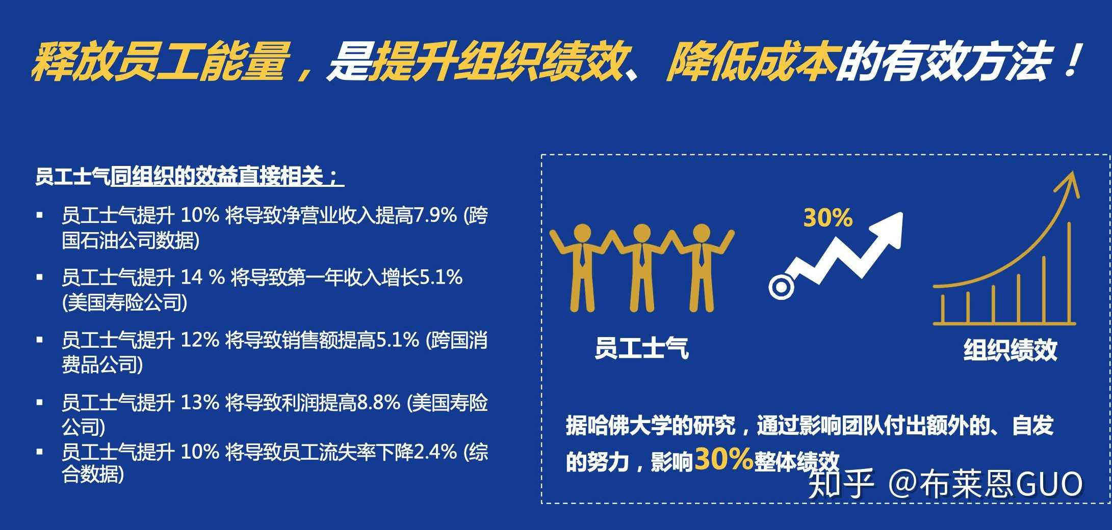 李劲波 员工状态决定企业未来,课程,学习,管理,目标,领导,第1张