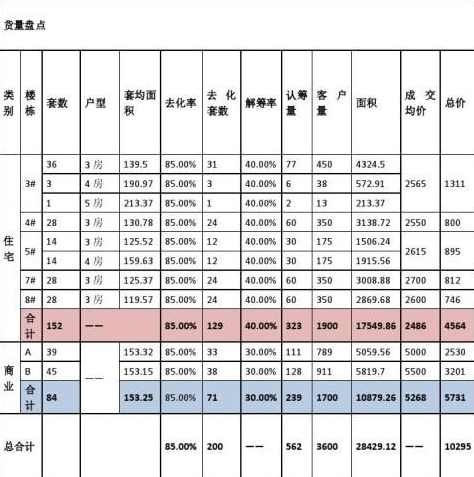 朱志明 销售回款全攻略