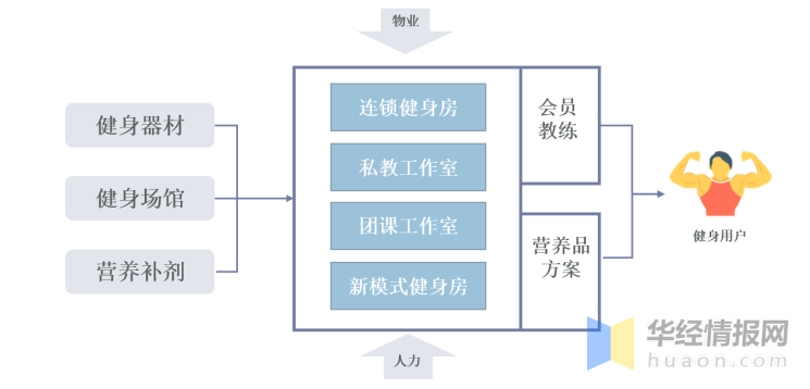 朱骁潇 运动健身O2O市场如何盈利（上 下）