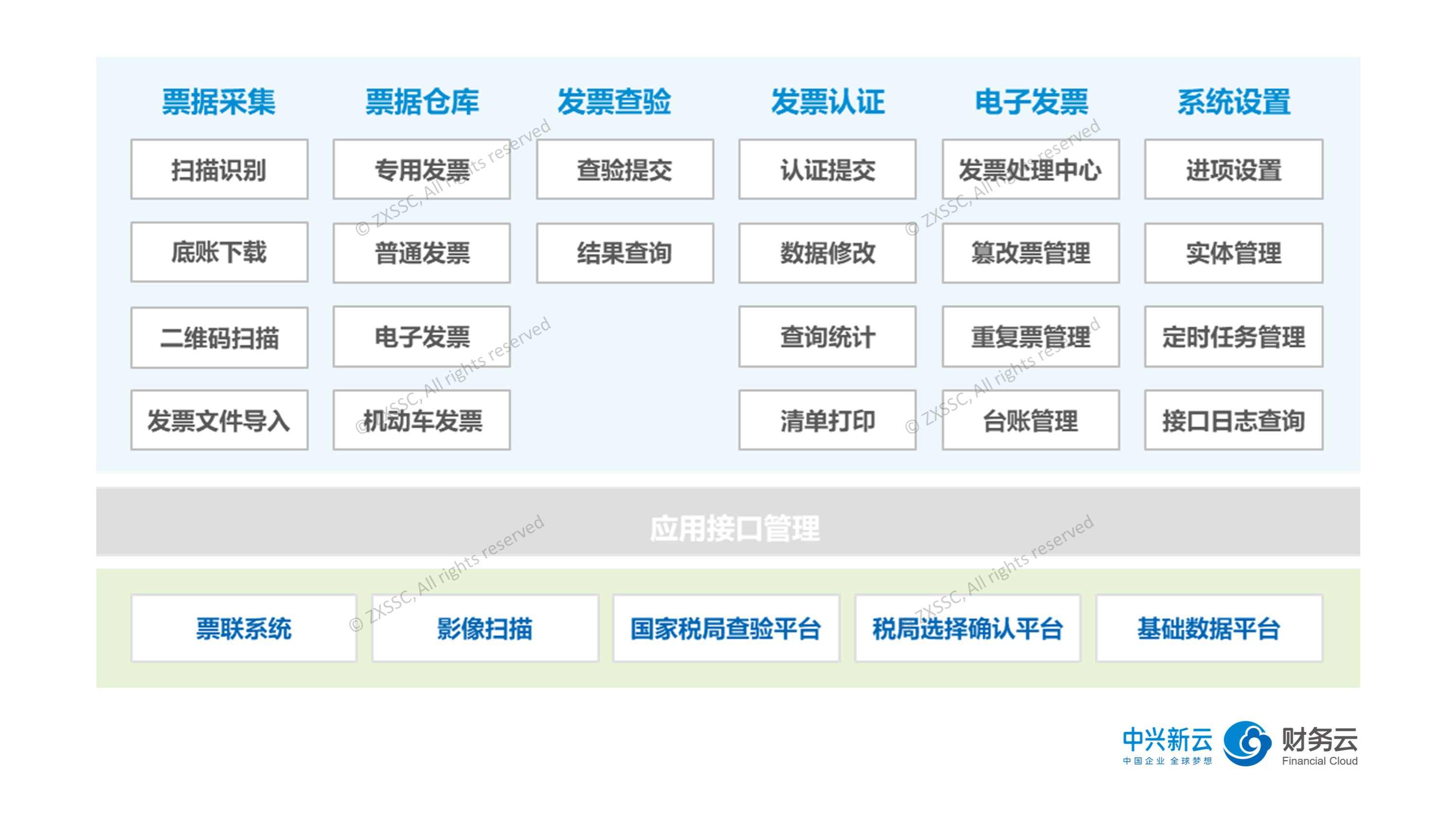 刘国东 长松财务系统（模块二）-财务战略支撑系统,管理,团队,平衡,风险管理,第1张