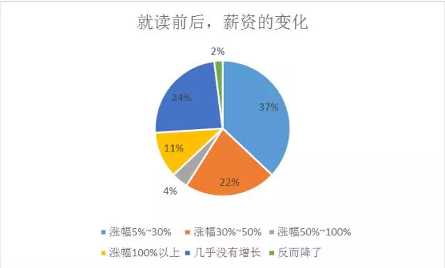 蔡丽煌 MBA-看懂报表比会营销更有用