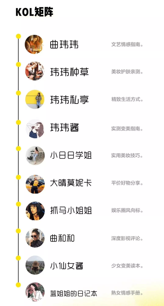 曲玮玮 95后内容创业路径,课程,学习,第1张