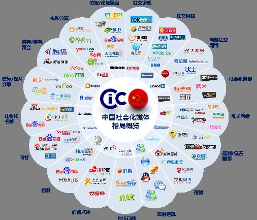 垂直细分 垂直领域创业如何做到“1”