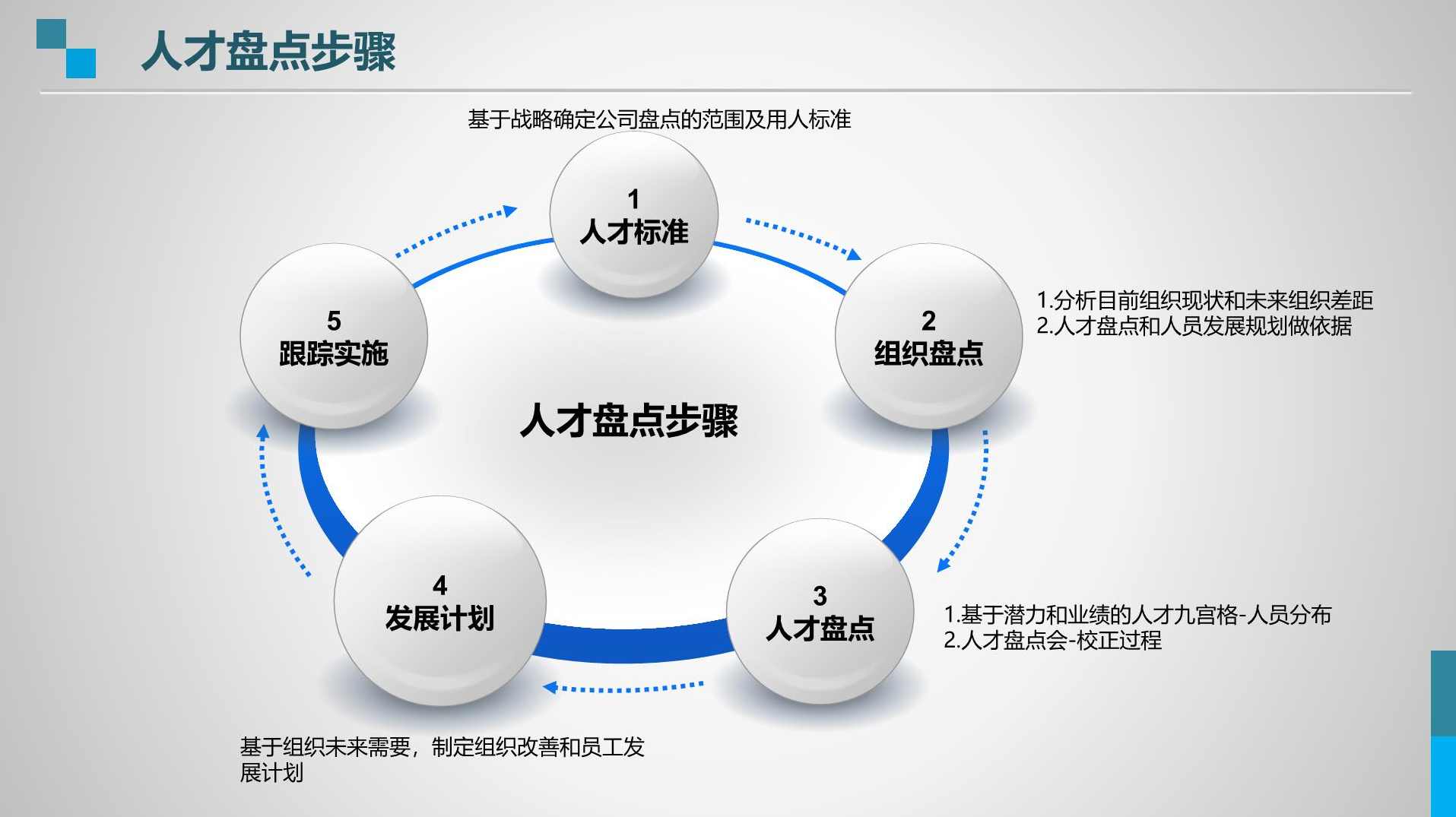 发掘人才之人才盘点的方法和步骤,课程,学习,发展,团队,成长,第1张