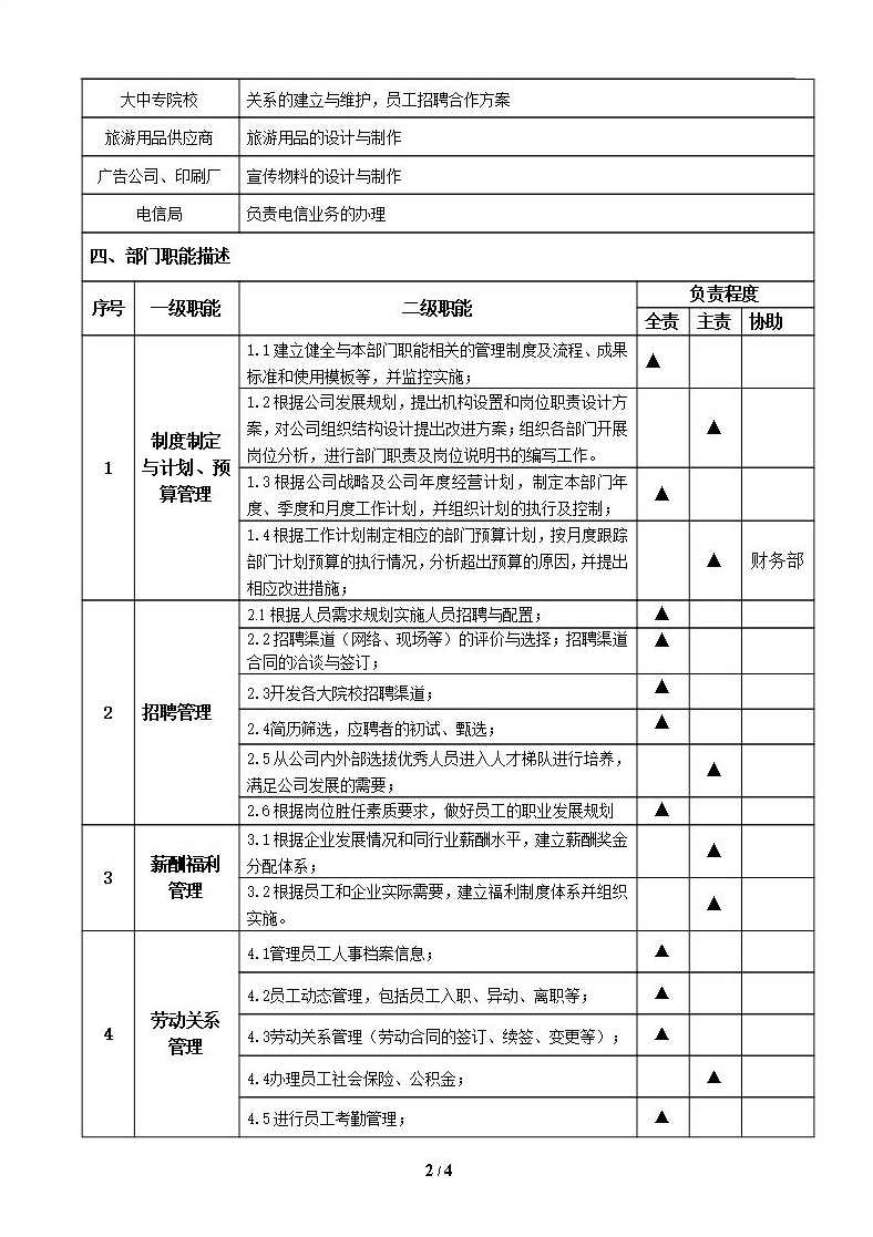 岗位管理 岗位分析与岗位说明书撰写实务,课程,管理,专业,模板,第1张